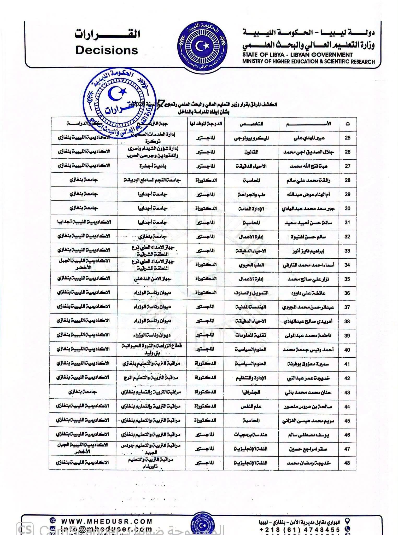 القرار رقم (70) لسنة 2026م - صفحة 6